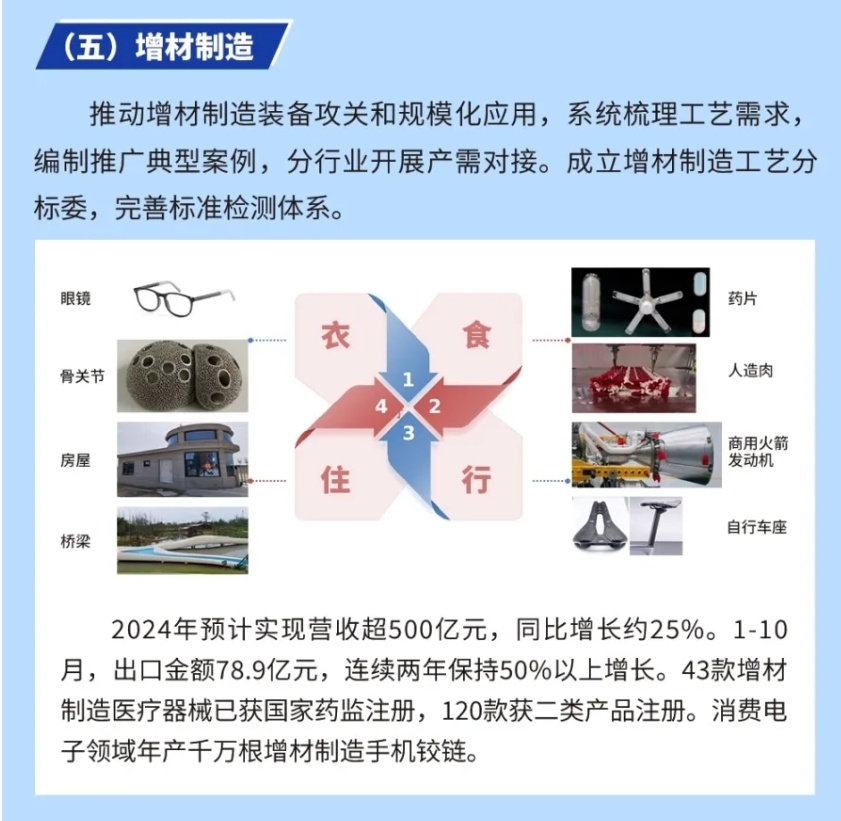 創(chuàng)新驅(qū)動(dòng)，共享未來 國(guó)家民營(yíng)企業(yè)家座談會(huì)聚焦萬噸級(jí)鑄造3D打印智能工廠技術(shù)推廣