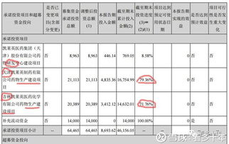 十年深耕，鏈接全球 凱萊英（002821）—— 國際醫藥巨擘背后的定向研發生產專家