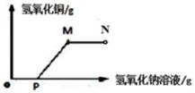 粽香迎端午，巧手制皮蛋——記化學興趣小組的節日實踐活動