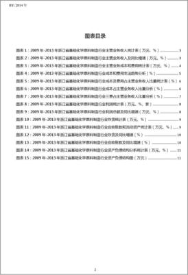 2009-2013年浙江省基礎化學原料制造行業財務指標分析年報